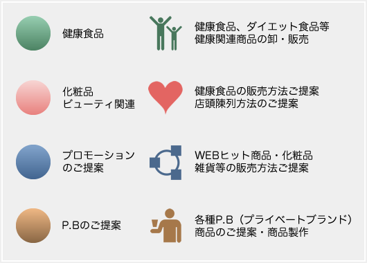 株式会社フェイス事業内容